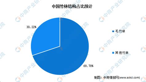 竹林中分析